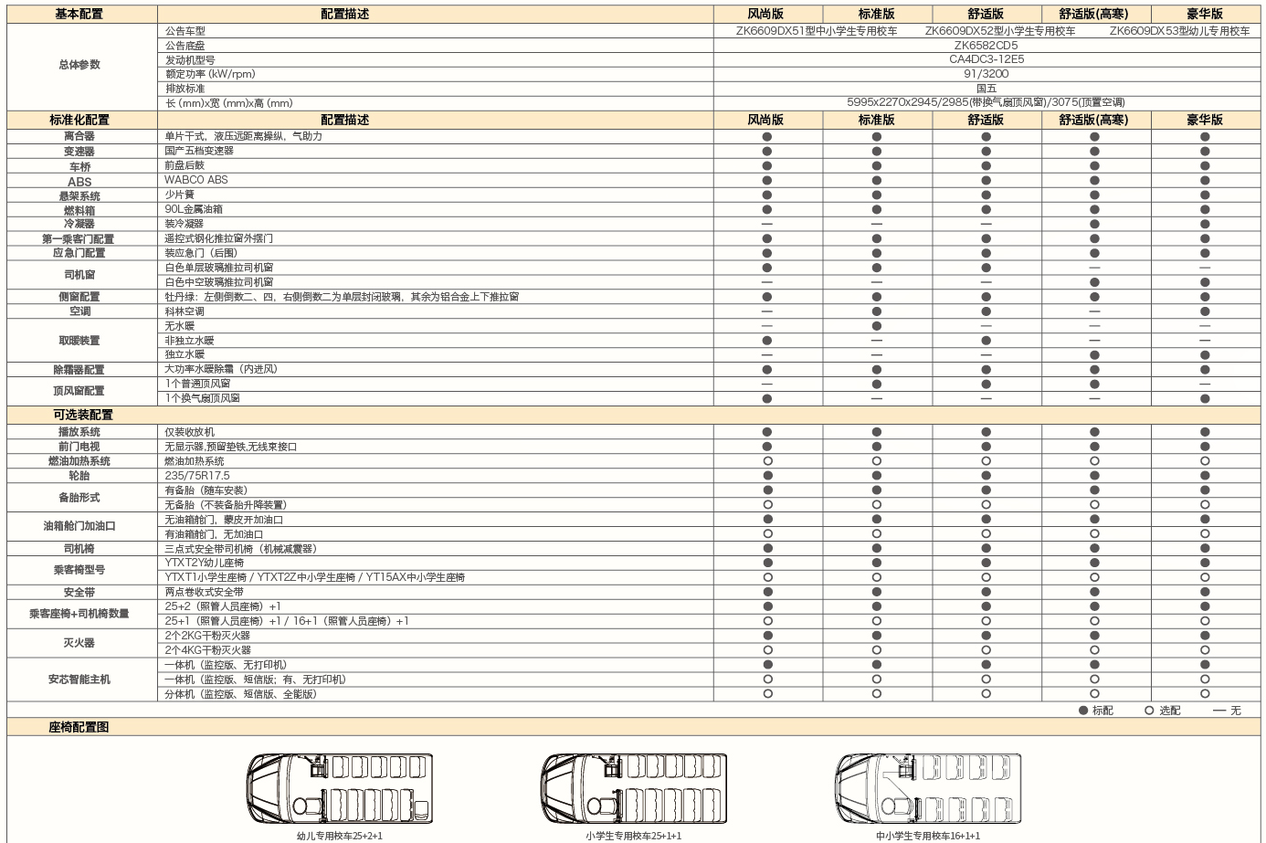 宇通27座中小学生幼儿专用校车ZK6609DX