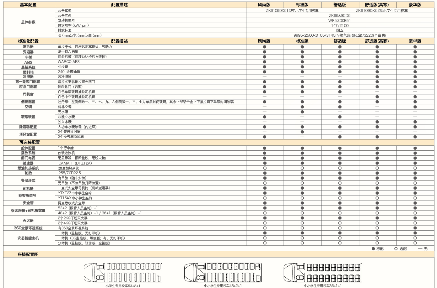 宇通38座小学生校车ZK6109DX