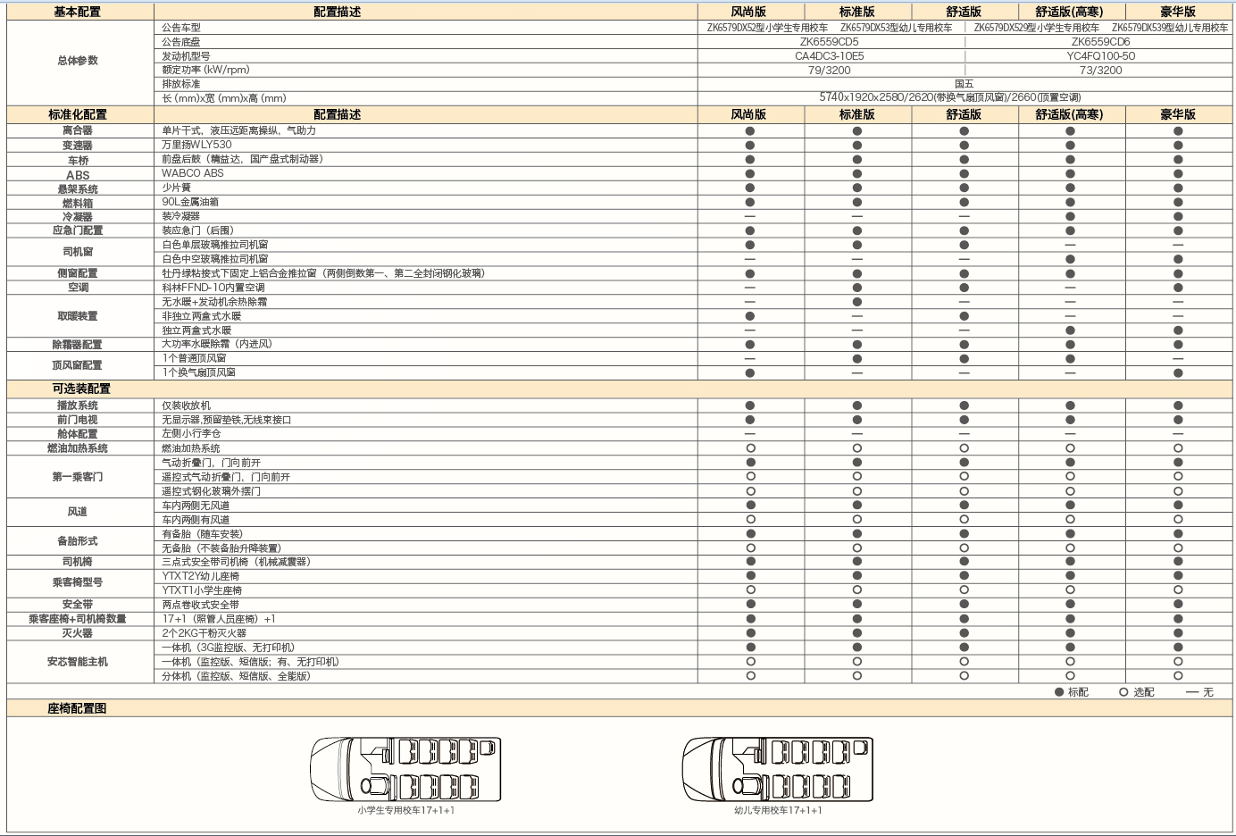宇通窄车身校车ZK6579DX